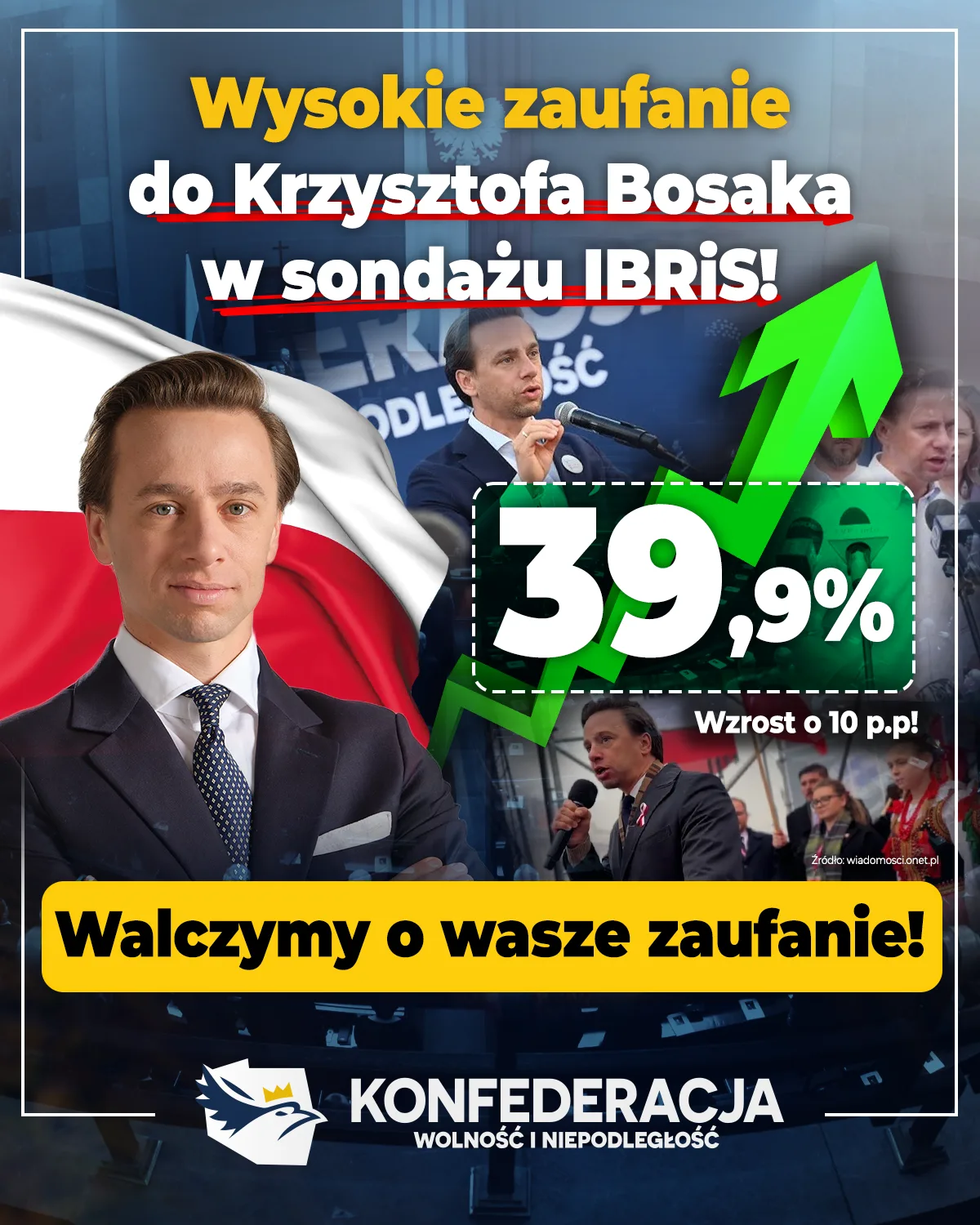 Grafika sondażowa z wynikiem zaufania społecznego